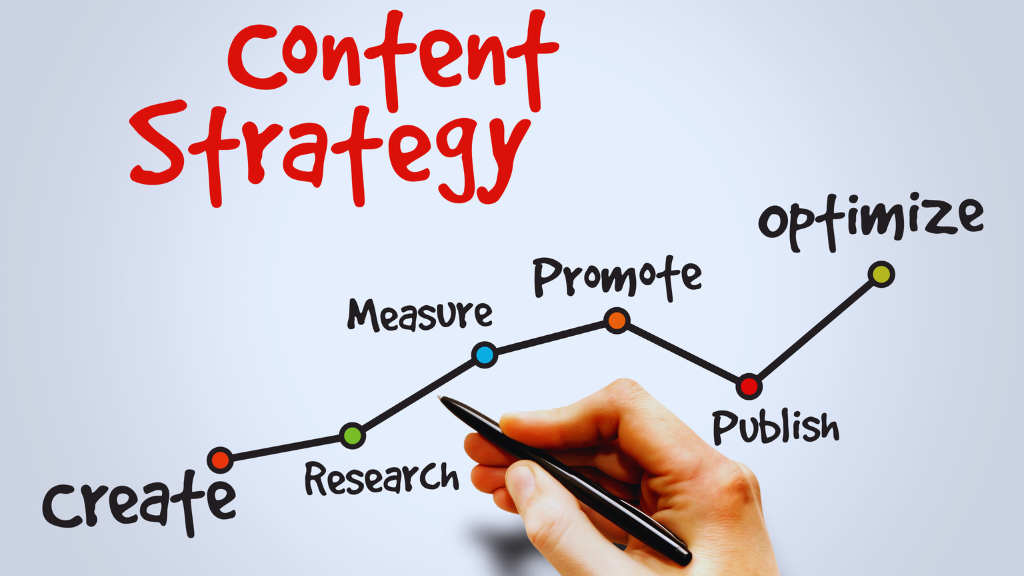 Content Strategy is a Digital marketing strategies in 2024