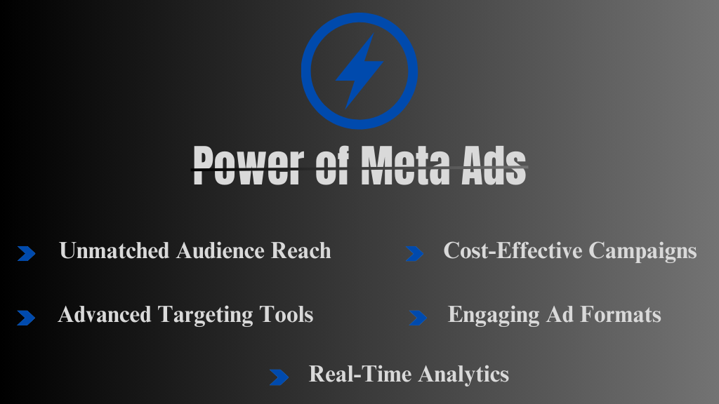 The Power of Meta Ads - Guide to Mastering Meta Ads Effectively