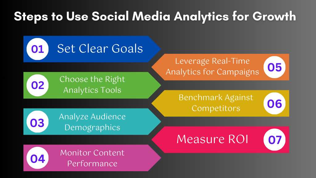 Steps to Use Social Media Analytics for Growth