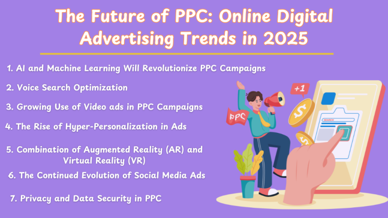 The Future of PPC: Online Digital Advertising Trends in 2025