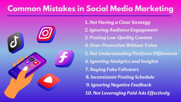 Common Mistakes in Social Media Marketing